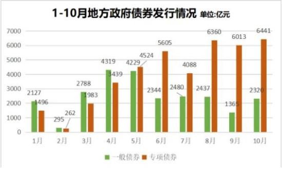 政府债券是什么意思 国债和政府债券的区别谷主•2