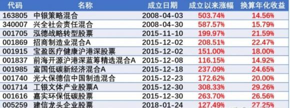 基金大额申购为多少 基金申购限制大额申购的原因钱