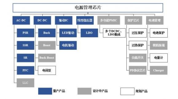 688045必易微什么时候上市 必易微上市时间最