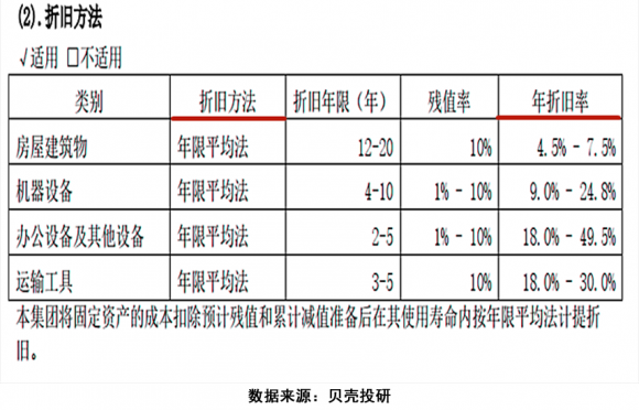 固定资产周转率低说明什么(固定资产周转率高低)