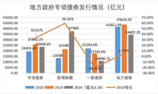 政府债券是什么意思 国债和政府债券的区别谷主•2