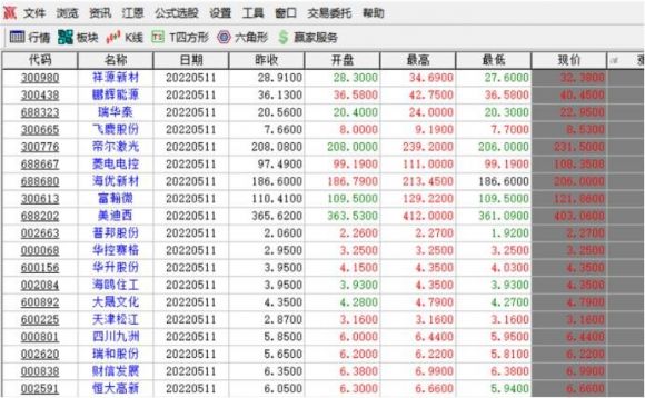 中国a股是什么 中国的a股划分为几种钱多多•20