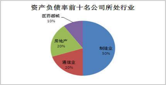 资产负债率是什么意思 资产负债率分析怎么分析谷主