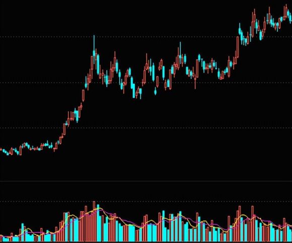 缩量上涨意味什么(缩量上涨意味着什么?)