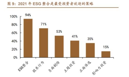 esg投资是什么意思？中国esg投资的发展怎么样(ESG对投资的影响)