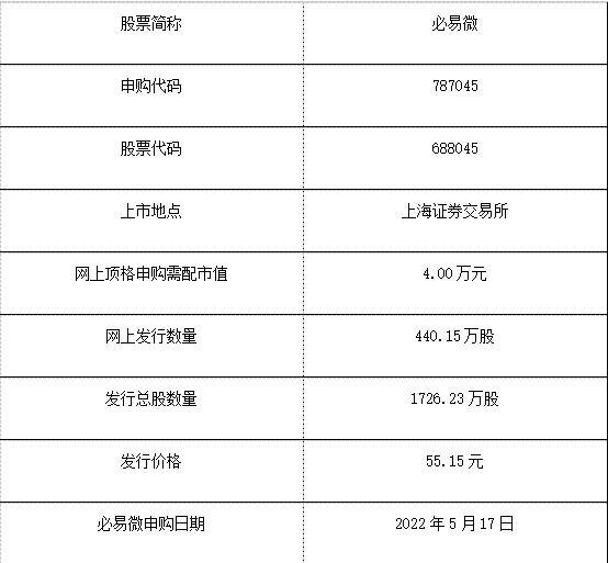 787045必易微值得申购吗 必易微申购及业务情