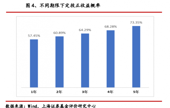 基金a类和c类的区别(同一个基金a类和c类的区别)