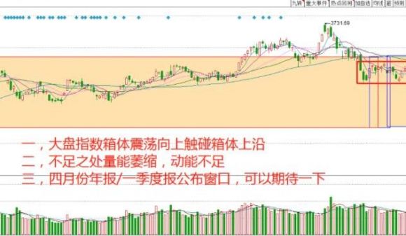 大盘股指数是什么意思？如何才看得懂？钱多多•20