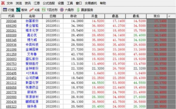 中国a股是什么 中国的a股划分为几种钱多多•20