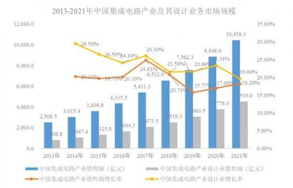 688045必易微什么时候上市 必易微上市时间最