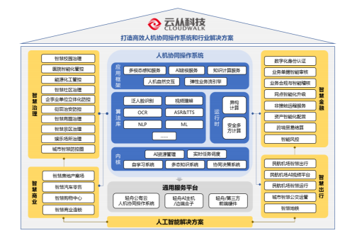 787327云从科技值得申购吗 云从科技申购信息