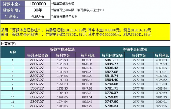 等额本金和等额本息的区别(等额本金和等额本息的区别图解)