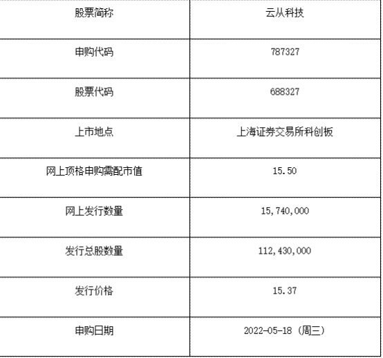 787327云从科技值得申购吗 云从科技申购信息