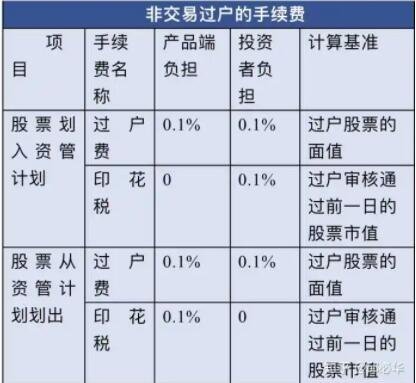 股票买卖费用一般是多少 股票买卖费用有哪些钱多多