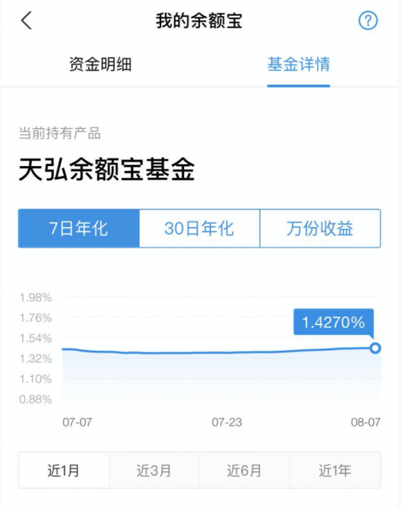 7日年化收益率是什么意思(综合7日年化收益率是什么意思)