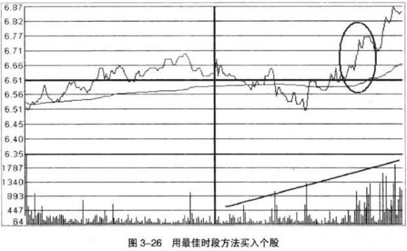 格雷厄姆理论价值投资好懂吗？对证券分析的核心观点(论述格雷厄姆对投资的认识)