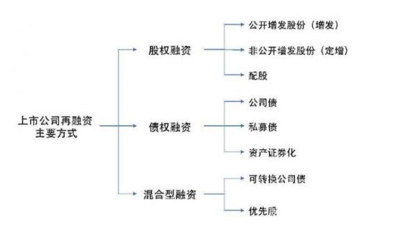 再融资债券是什么意思？为什么这么受欢迎？钱多多•