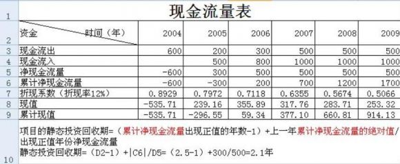 投资回收期是什么意思 投资回收期怎么算钱多多•2