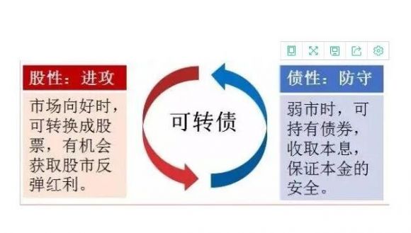 民生可转债是什么意思？可转债有什么投资技巧？钱多(可转债赚钱的3种方式)