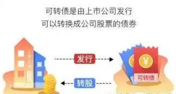 民生可转债是什么意思？可转债有什么投资技巧？钱多(可转债赚钱的3种方式)