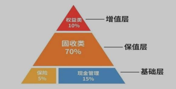 资产配置的重要性有哪些(做好资产配置要有哪些因素)