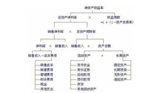 净资产收益率多少算好？计算公式是什么？钱多多•2