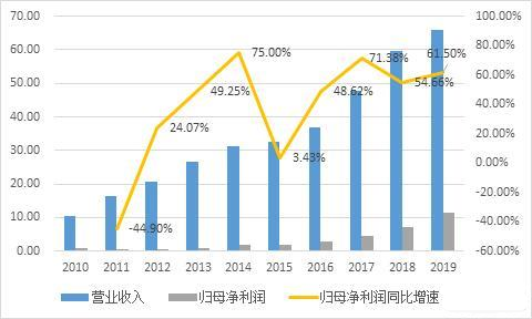 净利润现金含量是什么意思？多少合适？钱多多•20