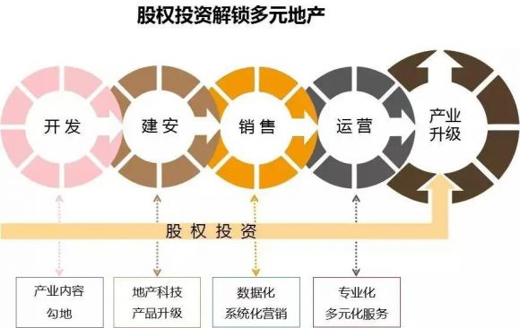 股权投资是什么意思(私募股权投资是什么意思)