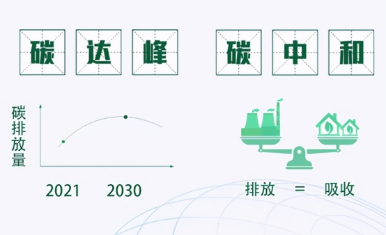 cdm项目是什么意思？碳市场交易平台赚大钱是如何(CDM 碳交易)