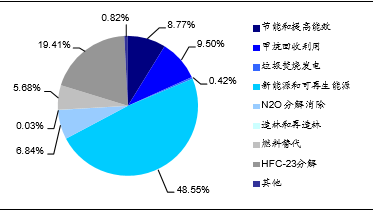 cdm项目是什么意思？碳市场交易平台赚大钱是如何(CDM 碳交易)