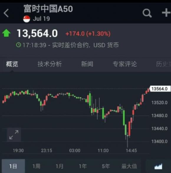 富时a50期指是什么意思？是如何交易的？钱多多•