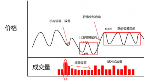 独家解密：权瀚东是如何操盘一只股票的