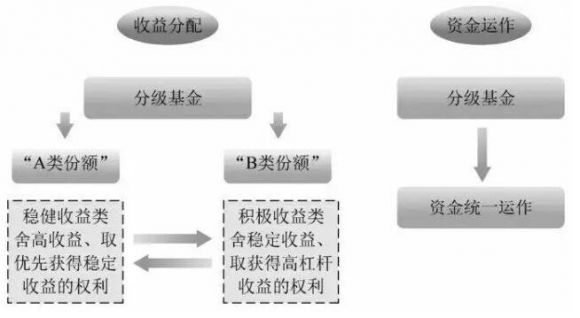 杠杆型基金是什么意思(股票基金杠杆是什么意思)