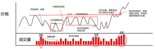 独家解密：权瀚东是如何操盘一只股票的