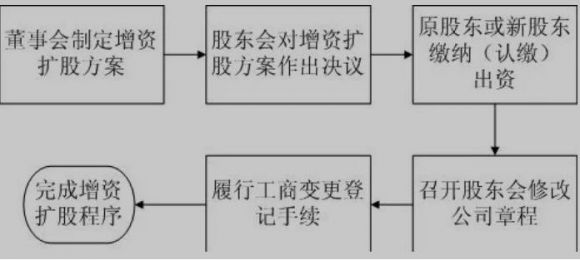 增资协议有什么用(增资协议是利好吗)