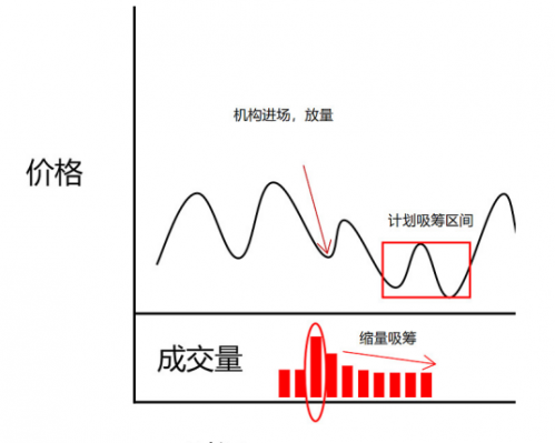 独家解密：权瀚东是如何操盘一只股票的