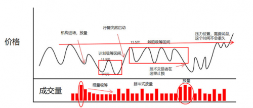 独家解密：权瀚东是如何操盘一只股票的