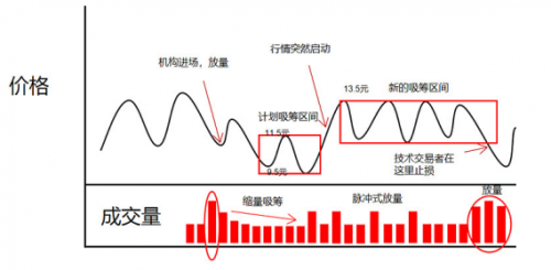 独家解密：权瀚东是如何操盘一只股票的