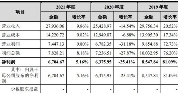 联翔股份中1签赚多少钱(股票中一签能赚多少)