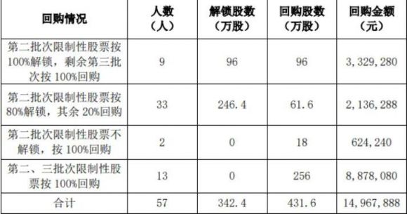 股权转让方式有哪些(股份转让方式有哪些)