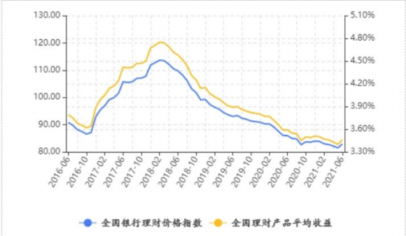 非净值型理财产品是什么意思？是保本的吗？谷主•2