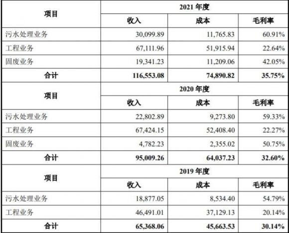 123146中环转2可转债怎么样 中环转2价值分