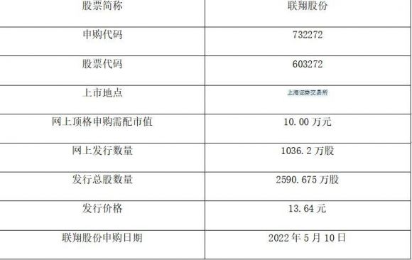 联翔股份值得申购吗(联飞翔什么时候上市)