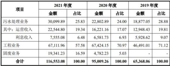 123146中环转2可转债怎么样 中环转2价值分