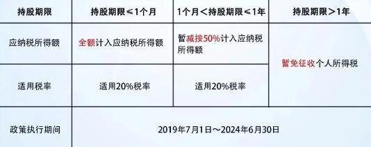 股息红利税补缴什么意思？补缴规则是什么？谷主•2