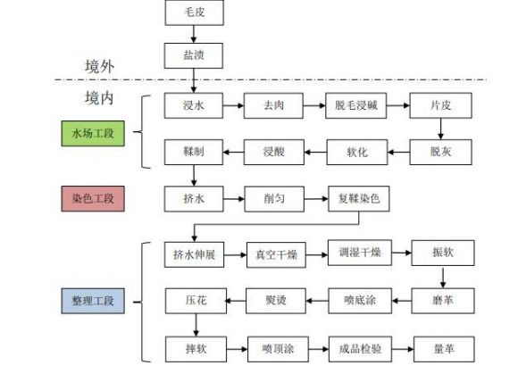 巨星发债中签号码是多少  113648巨星转债债