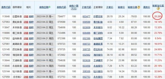 巨星转债怎么样会破发吗？113648巨星转债中签