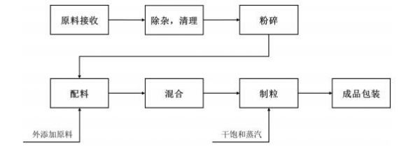 巨星发债中签号码是多少  113648巨星转债债