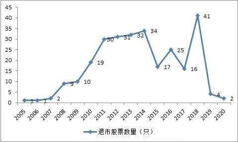 股票退市了钱还有吗(股票退市了钱还有吗 股民想要的答案来了)