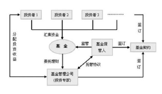 基金卖不出去怎么回事？如何卖基金的3个经验谷主•